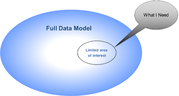 Subset Schema